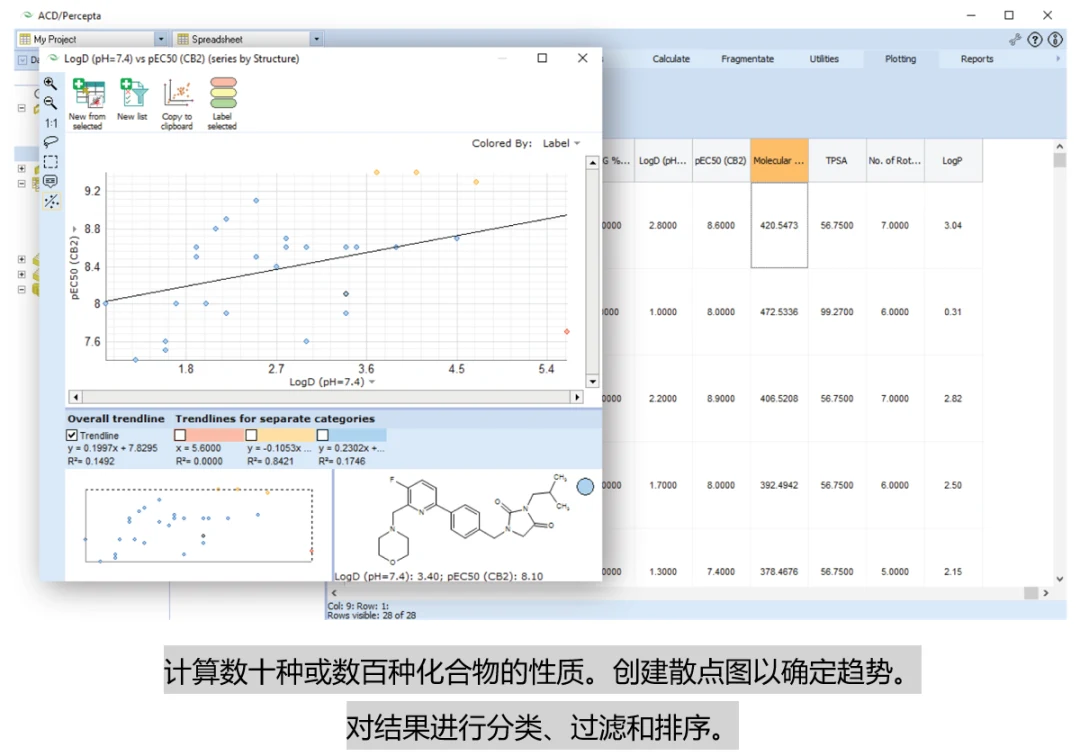 PhysChem Suite：化合物理化性质计算 界面