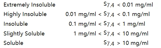 水溶性预测：Solubility 模块 界面
