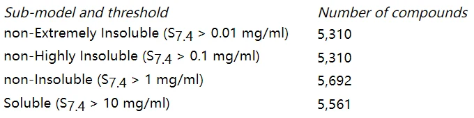 水溶性预测：Solubility 模块 界面