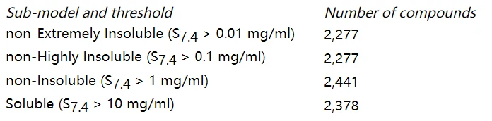 水溶性预测：Solubility 模块 界面