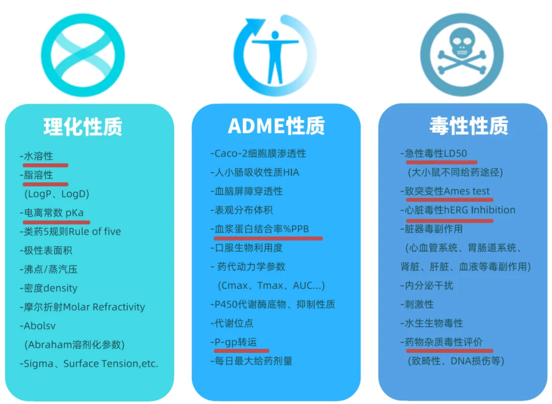 图4. 红色下划线是Percepta软件支持用户训练的模型