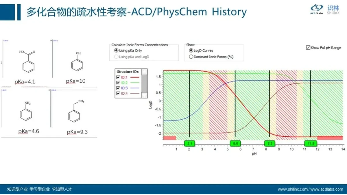 AQbD 分子理化属性封面