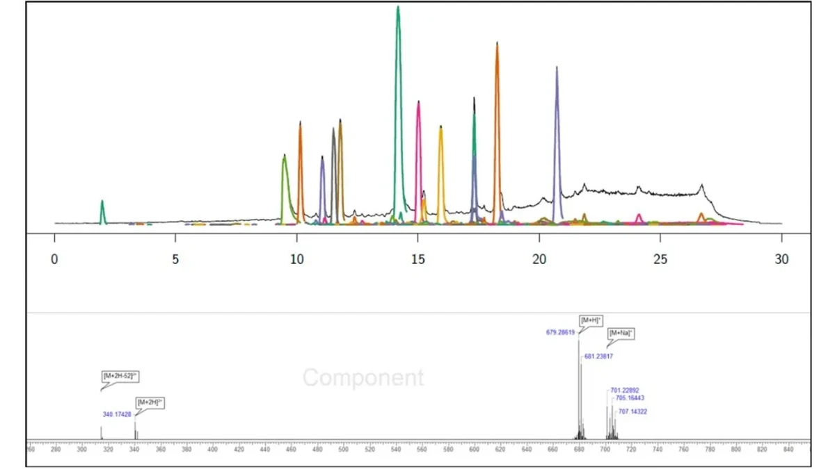 复杂 LC/MS 样本中 227 个组分的自动提取结果(IntelliXtract 2.0 文章封面)