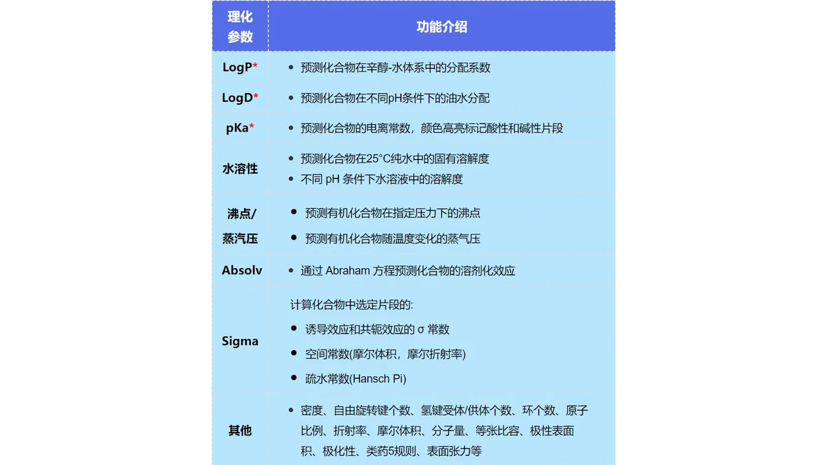 功能模块一览文章封面