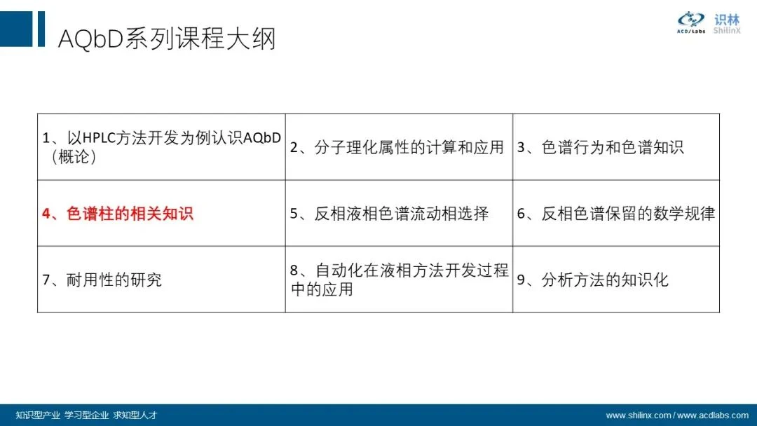 色谱柱的相关知识：从参数到选择依据 界面
