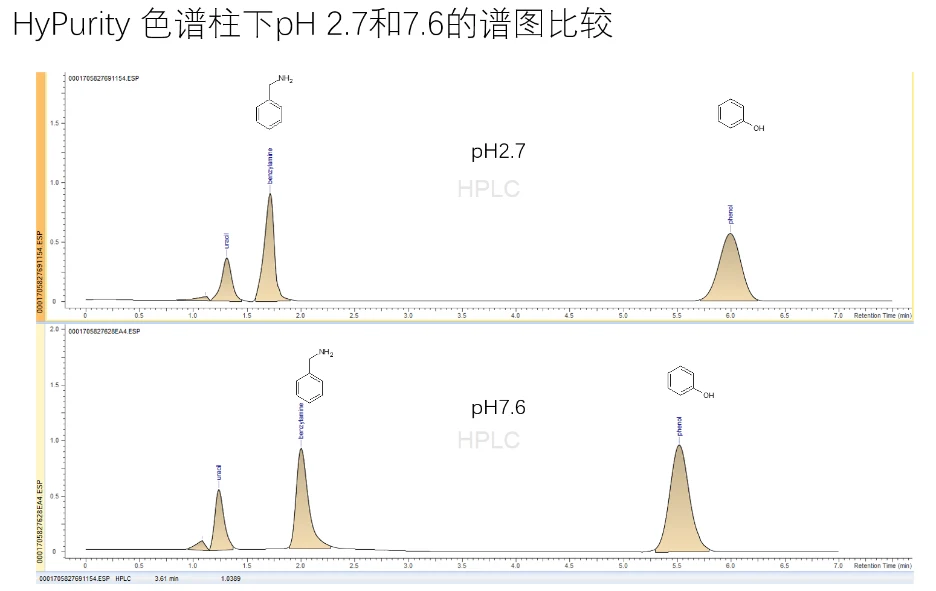 色谱柱的相关知识：从参数到选择依据 界面