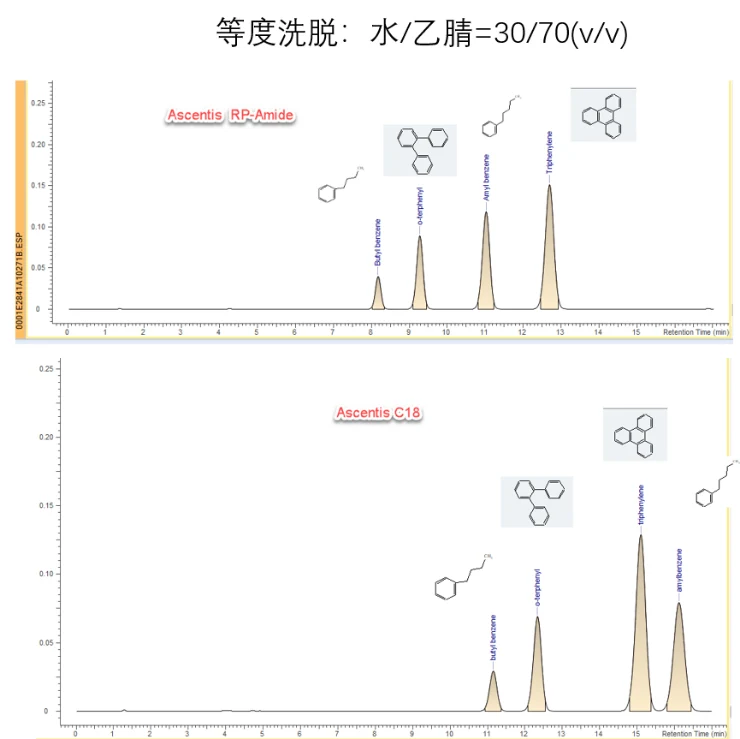 色谱柱的相关知识：从参数到选择依据 界面