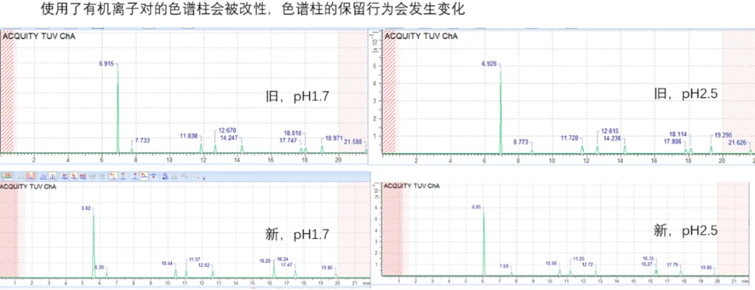 色谱柱的相关知识：从参数到选择依据 界面