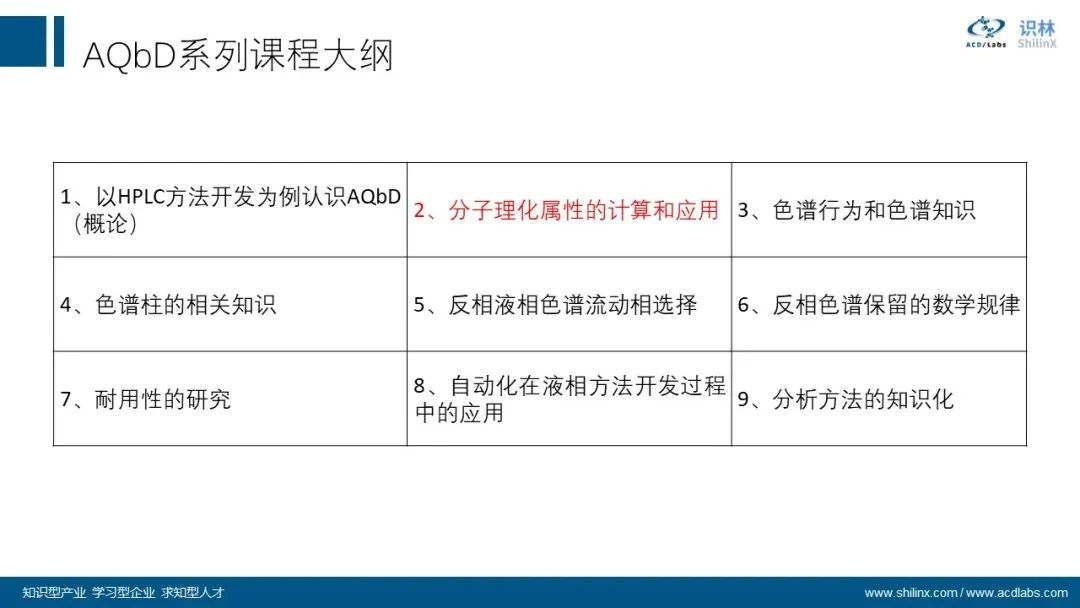 AQbD 系列：分子理化属性的计算和应用 界面