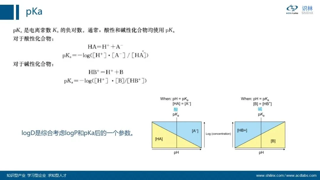 AQbD 系列：分子理化属性的计算和应用 界面