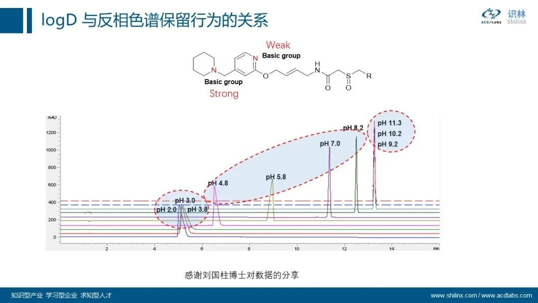 AQbD 系列：分子理化属性的计算和应用 界面