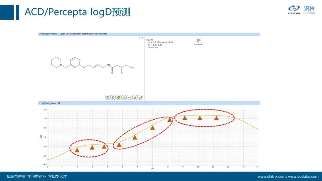 AQbD 系列：分子理化属性的计算和应用 界面