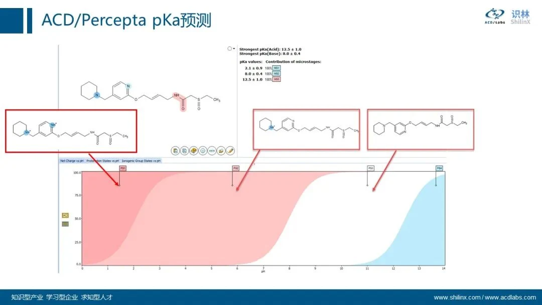 AQbD 系列：分子理化属性的计算和应用 界面