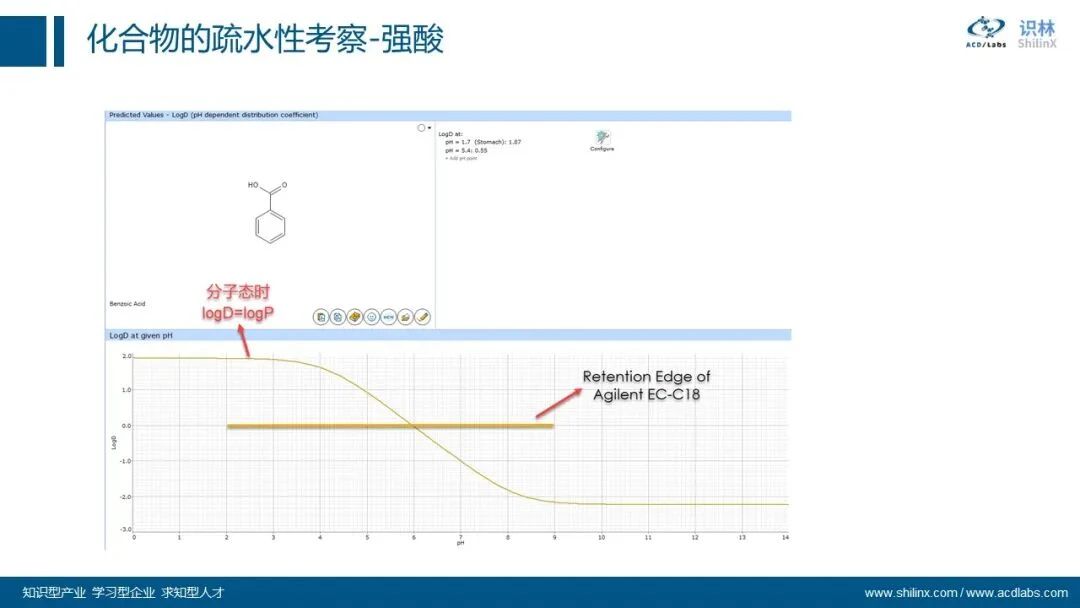 AQbD 系列：分子理化属性的计算和应用 界面