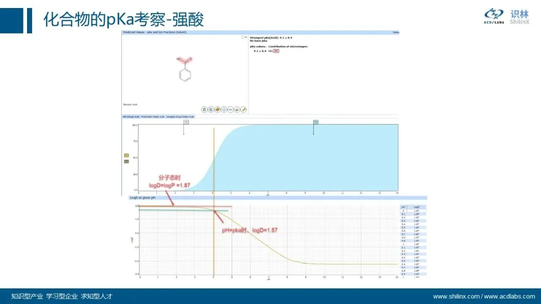 AQbD 系列：分子理化属性的计算和应用 界面