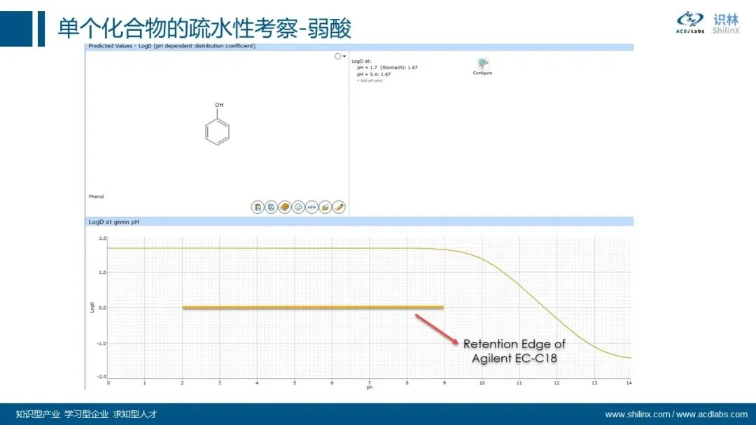 AQbD 系列：分子理化属性的计算和应用 界面