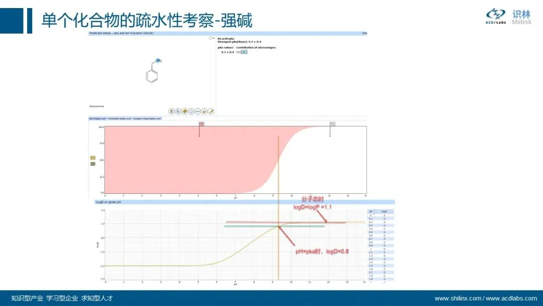 AQbD 系列：分子理化属性的计算和应用 界面
