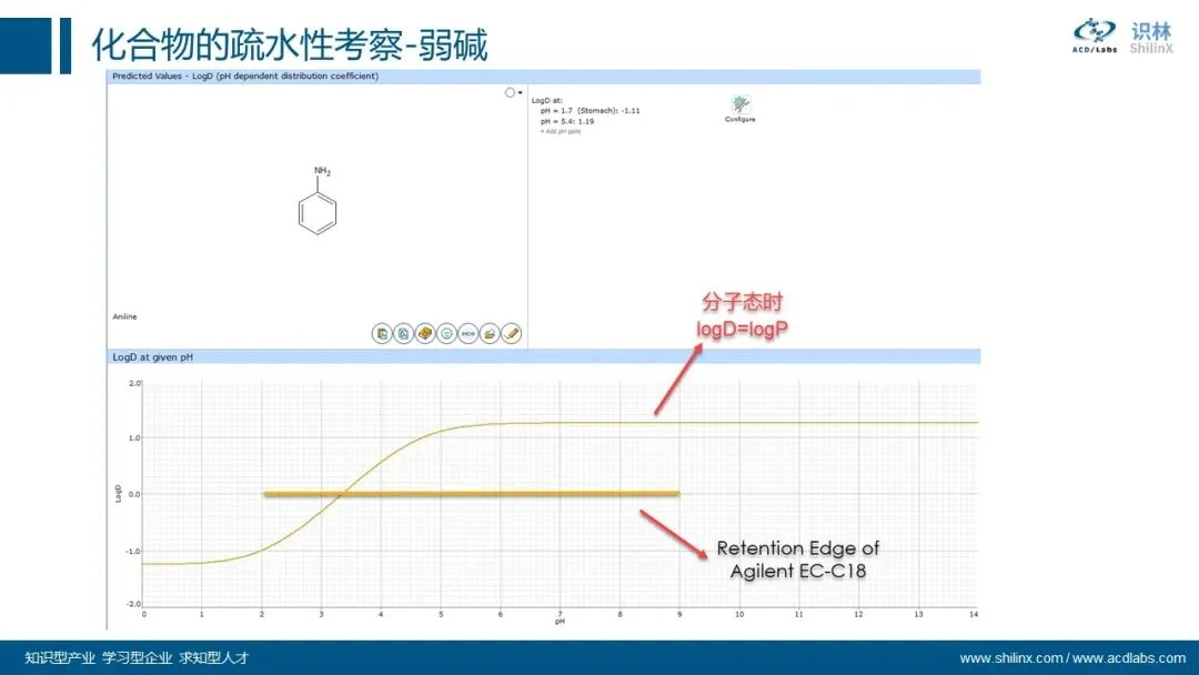 AQbD 系列：分子理化属性的计算和应用 界面