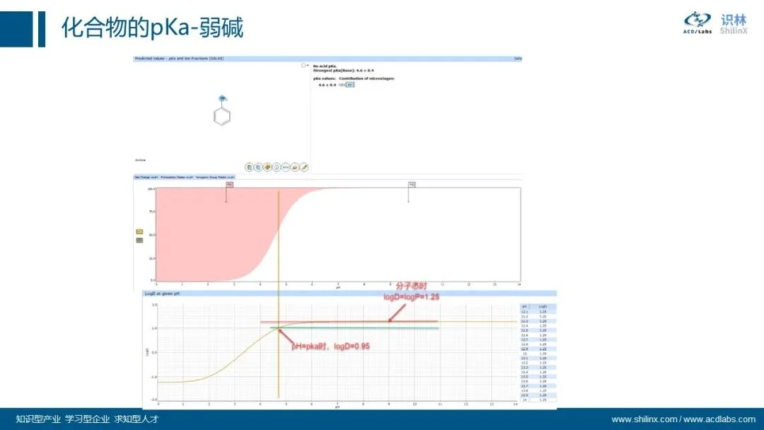 AQbD 系列：分子理化属性的计算和应用 界面