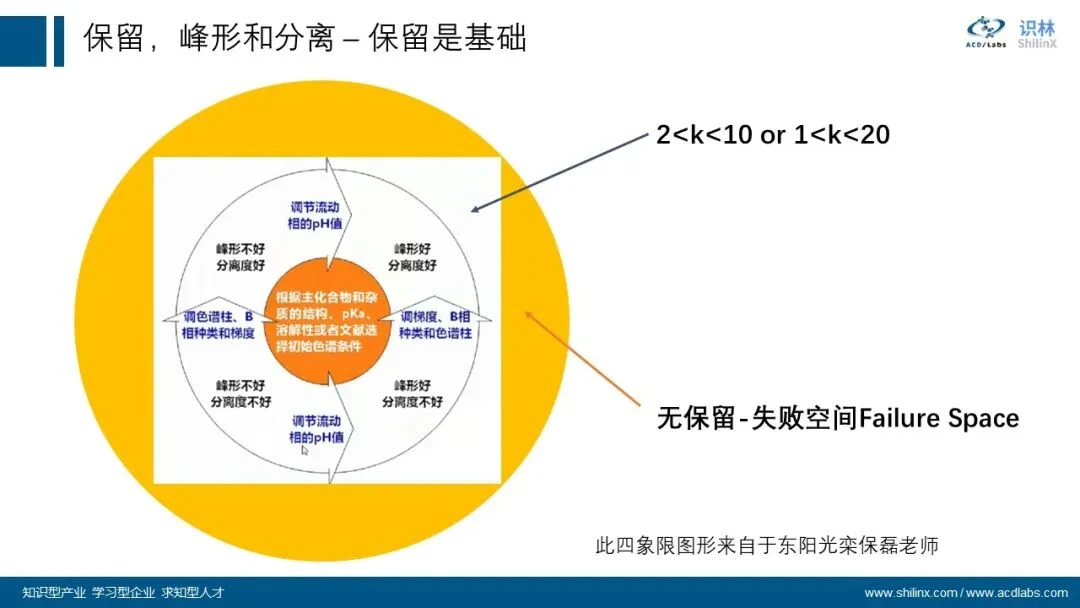 AQbD 系列：分子理化属性的计算和应用 界面