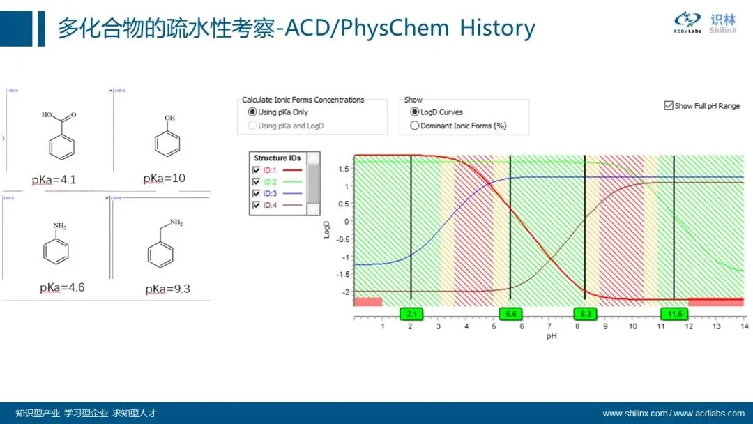 AQbD 系列：分子理化属性的计算和应用 界面