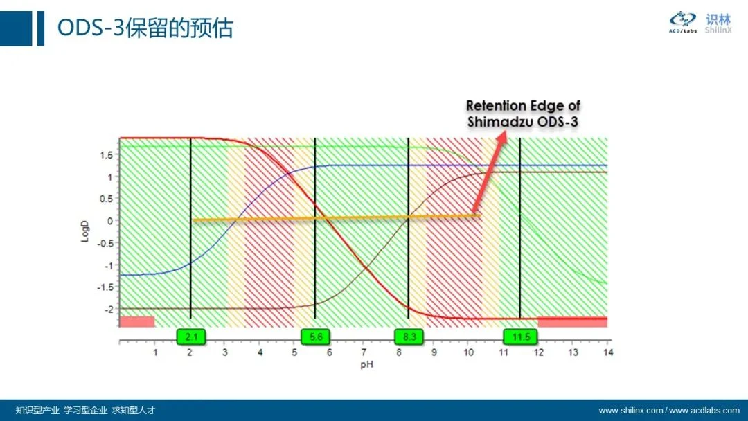 AQbD 系列：分子理化属性的计算和应用 界面