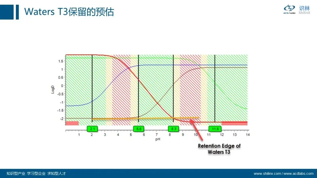 AQbD 系列：分子理化属性的计算和应用 界面
