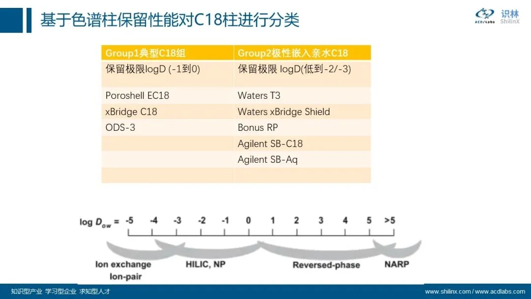 AQbD 系列：分子理化属性的计算和应用 界面