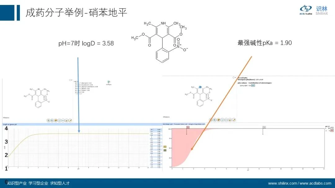 AQbD 系列：分子理化属性的计算和应用 界面