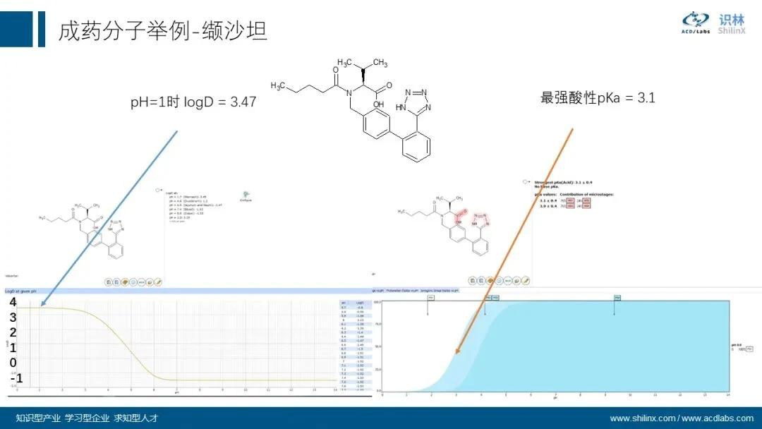 AQbD 系列：分子理化属性的计算和应用 界面