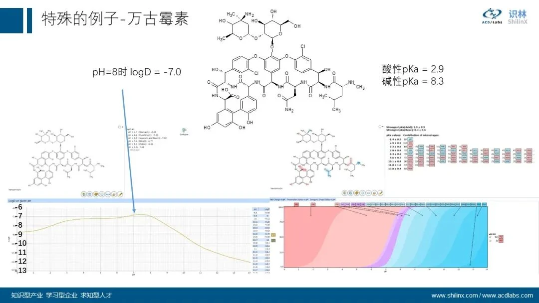 AQbD 系列：分子理化属性的计算和应用 界面