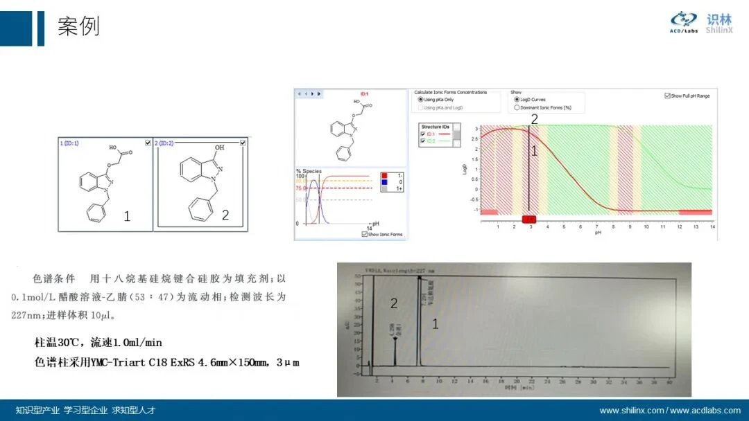 AQbD 系列：分子理化属性的计算和应用 界面