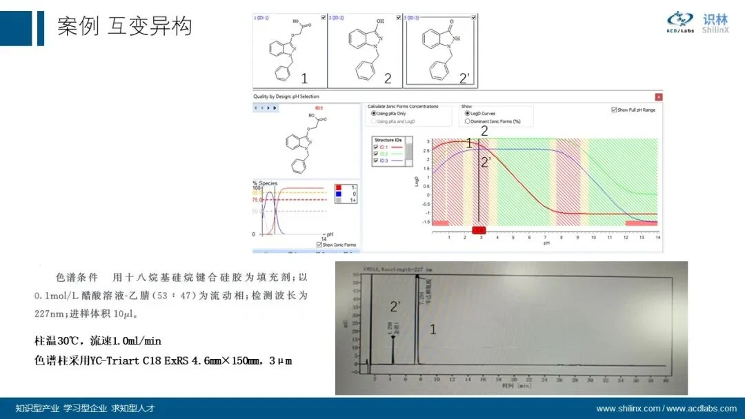 AQbD 系列：分子理化属性的计算和应用 界面