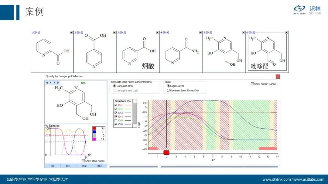 AQbD 系列：分子理化属性的计算和应用 界面