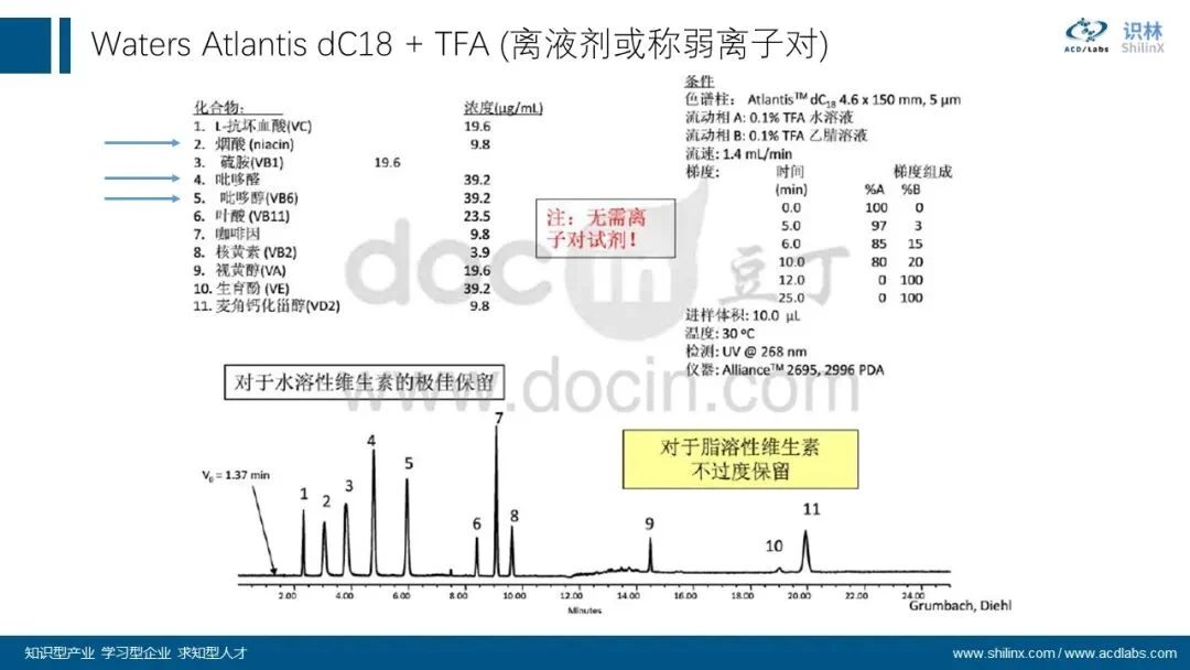 AQbD 系列：分子理化属性的计算和应用 界面