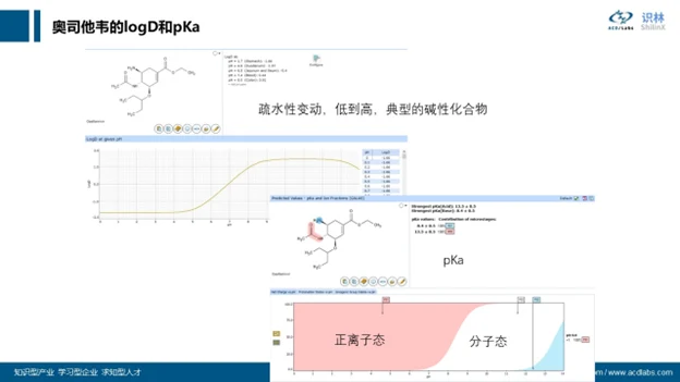 AQbD 系列：分子理化属性的计算和应用 界面