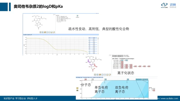 AQbD 系列：分子理化属性的计算和应用 界面