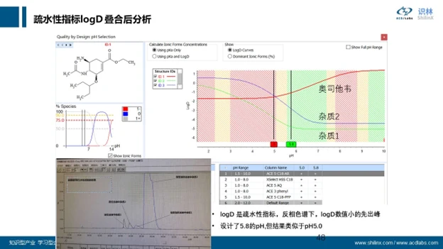 AQbD 系列：分子理化属性的计算和应用 界面