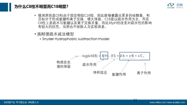 AQbD 系列：分子理化属性的计算和应用 界面