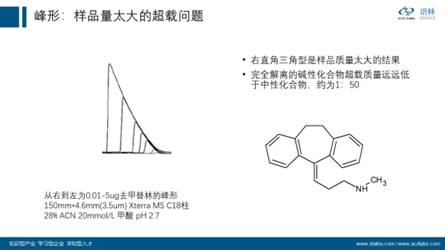AQbD 系列：分子理化属性的计算和应用 界面