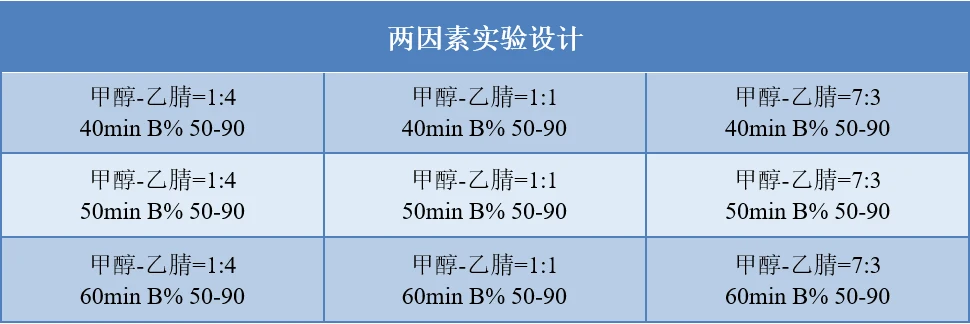 AutoChrom 在天然提取物色谱方法开发中的应用 界面