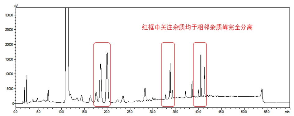 尝试方法重现图