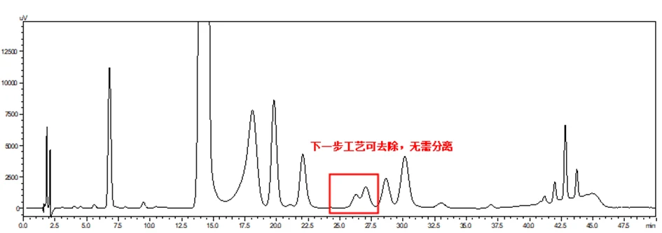 方法重现图
