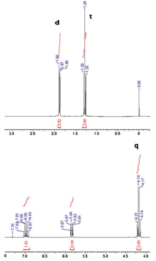 图1.4 未知化合物C6H10O2 的1H NMR 谱