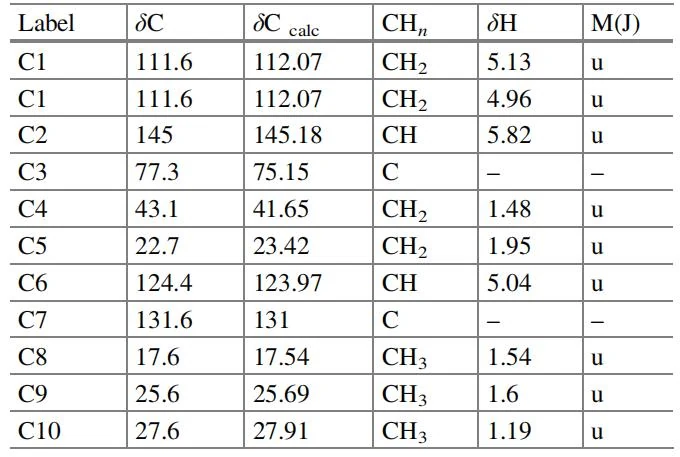 表3.22 挑战12：核磁共振（NMR）数据