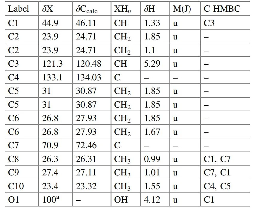 表3.26 挑战14：核磁共振（NMR）数据