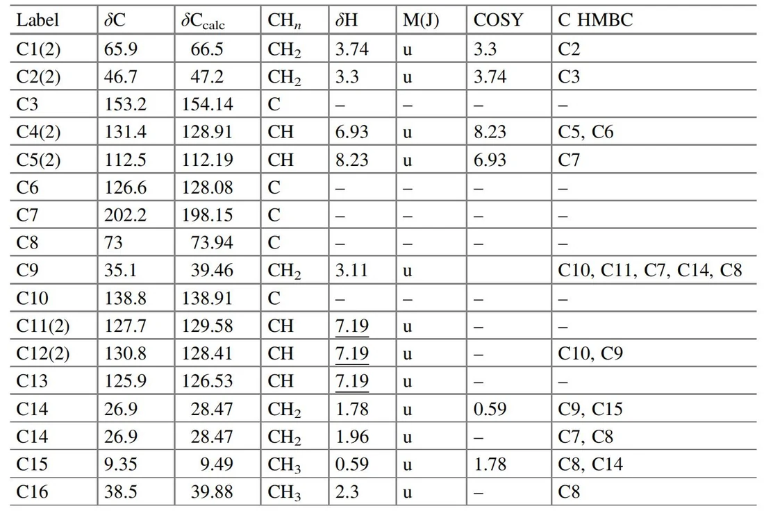 表3.36 挑战19：核磁共振（NMR）数据