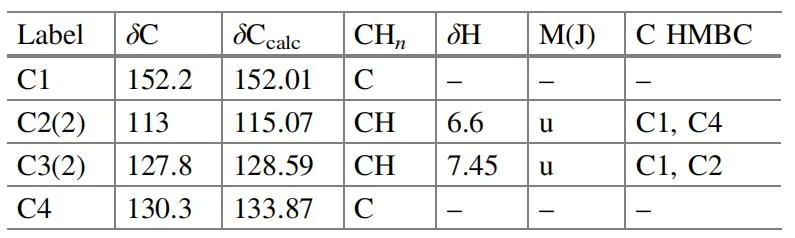 表3.4 挑战任务3：核磁共振（NMR）光谱数据