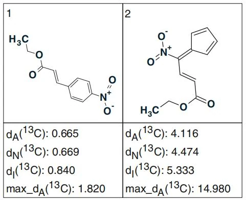 图3.19 挑战4：基于一维NMR（1D）、HSQC、HMBC 和COSY 数据生成的结构排名