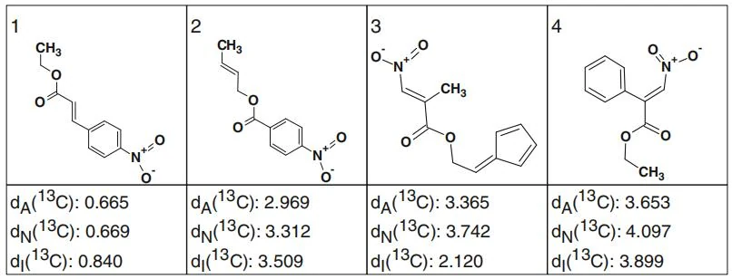 图3.20 挑战4：基于一维NMR（1D）和HSQC 数据生成的结构排名